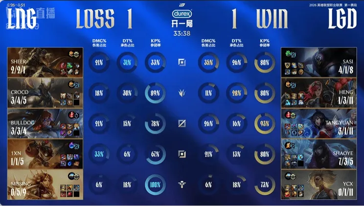 开云体育官方-LNG 1-1 LGD：关键团战一锤定音，LGD成功扳平比分