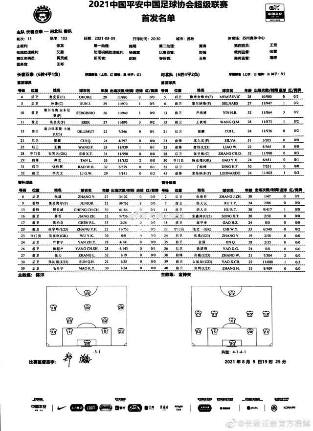 1628509295194085137.jpg 开云APP-长春亚泰vs河北队:儒尼奥尔替补 河北4外援出战
