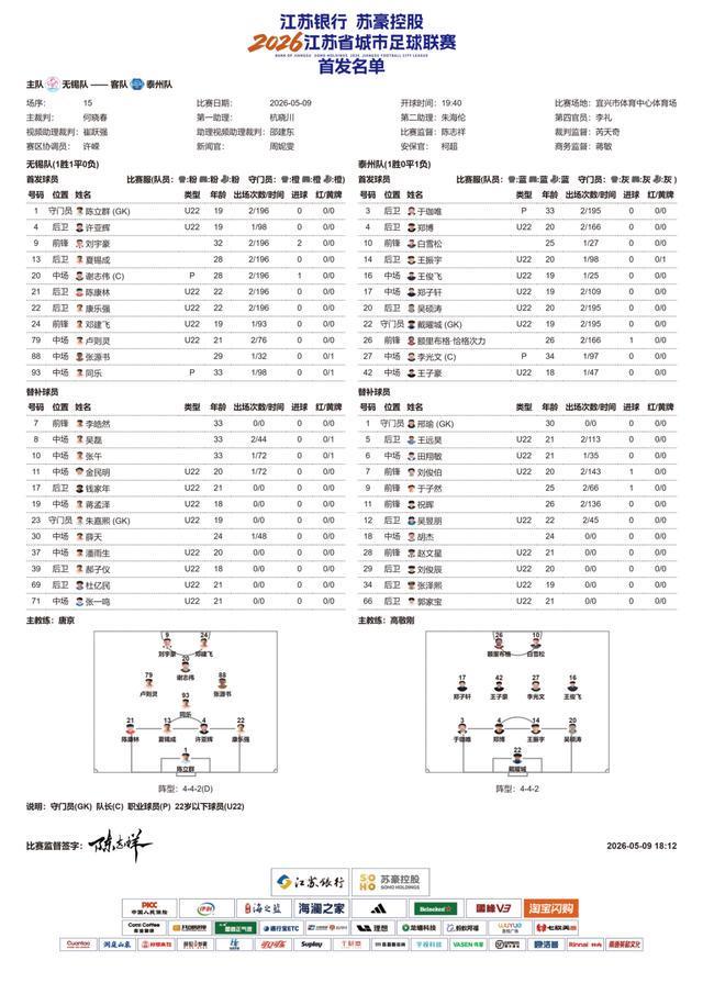 苏超第5周比赛即将开始，南通队VS南京队、无锡队VS泰州队、徐州队VS宿迁队，首发名单公布